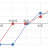 【しょーもな】理系パパ家学歴対決！