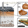 土の中の世界：構造の巻（土は色々な物質が組み合わさって出来ている）