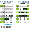 ’２２年４月１４日（木）Haco-kibi Diary