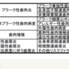 平成29年　第4回AHEADMAP関東支部抄読会開催のご案内　～歯肉増殖は口腔ケアで減らせますか？～