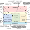 Ubuntu Linux 24.04 LTSでBPF Compiler Collection（BCC）のツールが入れられるようになっていたという話