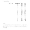 江口徹議長不信任決議をくらいました