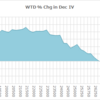 Weekly Market Summary: 2020/11/13