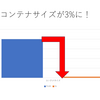 ちっちゃなScalaコンテナを作つコツ(6 MiBだぞ)