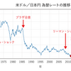 円安はどこまで進むのか