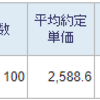 トータル+391,958円／前日比+124,979円