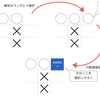 「これからの強化学習」1章の内容で三目並べ
