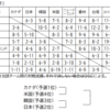 2023PCCC５日目