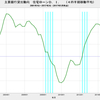 2017/2Q　主要銀行貸出動向　住宅ローン需要D.I.　+7　=&gt;