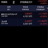 日経平均株価終値21,374円83銭