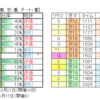 ４月２日（土）中山・阪神競馬場の馬場見解