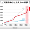 任天堂の決算は堅調。大人になった任天堂が今後も成長できる理由