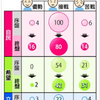 読売新聞社の終盤情勢の世論調査結果が出たが、添付図が分かりずらい