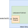  Macで Xilinx/systemctlm-cosim-demo動かす(その1)