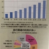 ヤフー株国内全体のEコマースは右肩上がりが続くようだ！右肩上がりの中では「猫も杓子も稼げる」と思ったから研究中