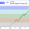 AtCoder で青色になりました