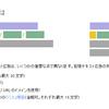 【PPC】拡張テキスト広告いろいろ