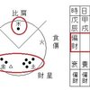 現実的な星…財殺。