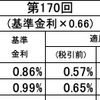 【2025年1月】個人向け国債変動10年の利回りウォッチ