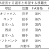 2017オフシーズン　巨人は FA選手を獲得すべきか