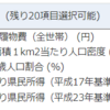 都道府県別の被服及び履物費のデータの分析１ - R言語にCSVファイルのデータを読み込む。