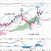 追加利上げと年内利下げの攻防＝NY金2000ドルの攻防