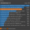 中古Xeon x2の実力！！！