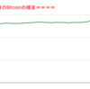 ■途中経過_2■BitCoinアービトラージ取引シュミレーション結果（2021年12月21日）