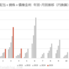 2025年4月の配当金
