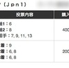 「JBCクラシック」は的中！