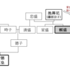 第1117話　壇ノ浦の戦いの後も生き残った平頼盛