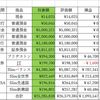 総資産集計（2021’2’15）
