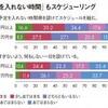 仕事の目標の見つけ方、計画の立て方