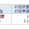 武田薬品工業（4502）2021年10月6日約定分の取引