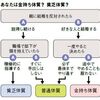 ZOZO前澤社長の「100万円プレゼント問題」を心理的側面から考察してみた