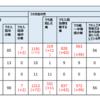 厚労省のホームページから