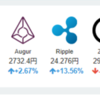 2017年8月29日の状況(仮想通貨)