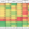 20260320 世界幸福度ランキングでドイツがG7中トップに
