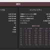 Revolution Idle 正式版 7回目