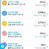 今朝のpaypay運用、利確２つ祝