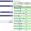  2020年04月06日（月）投資状況報告