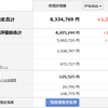 投資記録-2025年6月第5週-