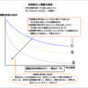 目の前の誘惑に耐えるのは難しい