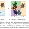 Explainable k-Means and k-Medians Clustering