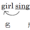 【高校英文法をやり直したい人必見】「補語として使われる分詞」を丁寧に解説！