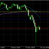 1月9日 ドル円値動き