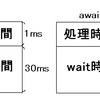 HSPのwaitとawaitの違い