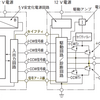平成16年3月実施1級小型問題21改：EPS等に採用されているPWM(Pulse　Width　Modulation:パルス幅変調)で回転速度と方向,トルクを制御するリニア駆動アクチュエータのモータに関する記述