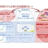 「感謝と貢献」稽古第２０８日