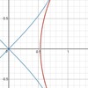 どちゃ楽 Q.149 「y=tanxと放物線で囲まれた領域」